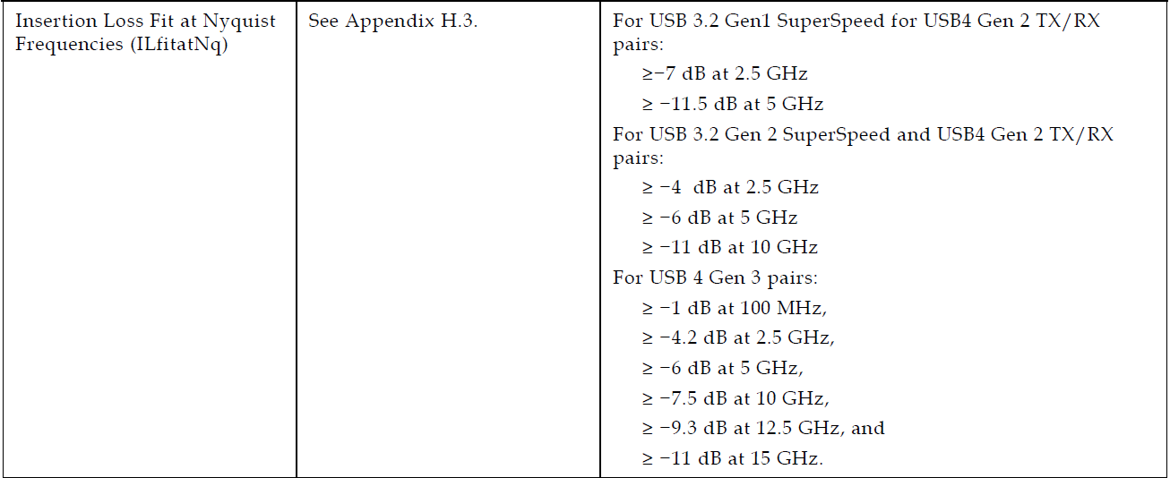 Бюджет потерь SuperSpeed/SuperSpeedPlus в кабеле USB-C - USB-C (2021)